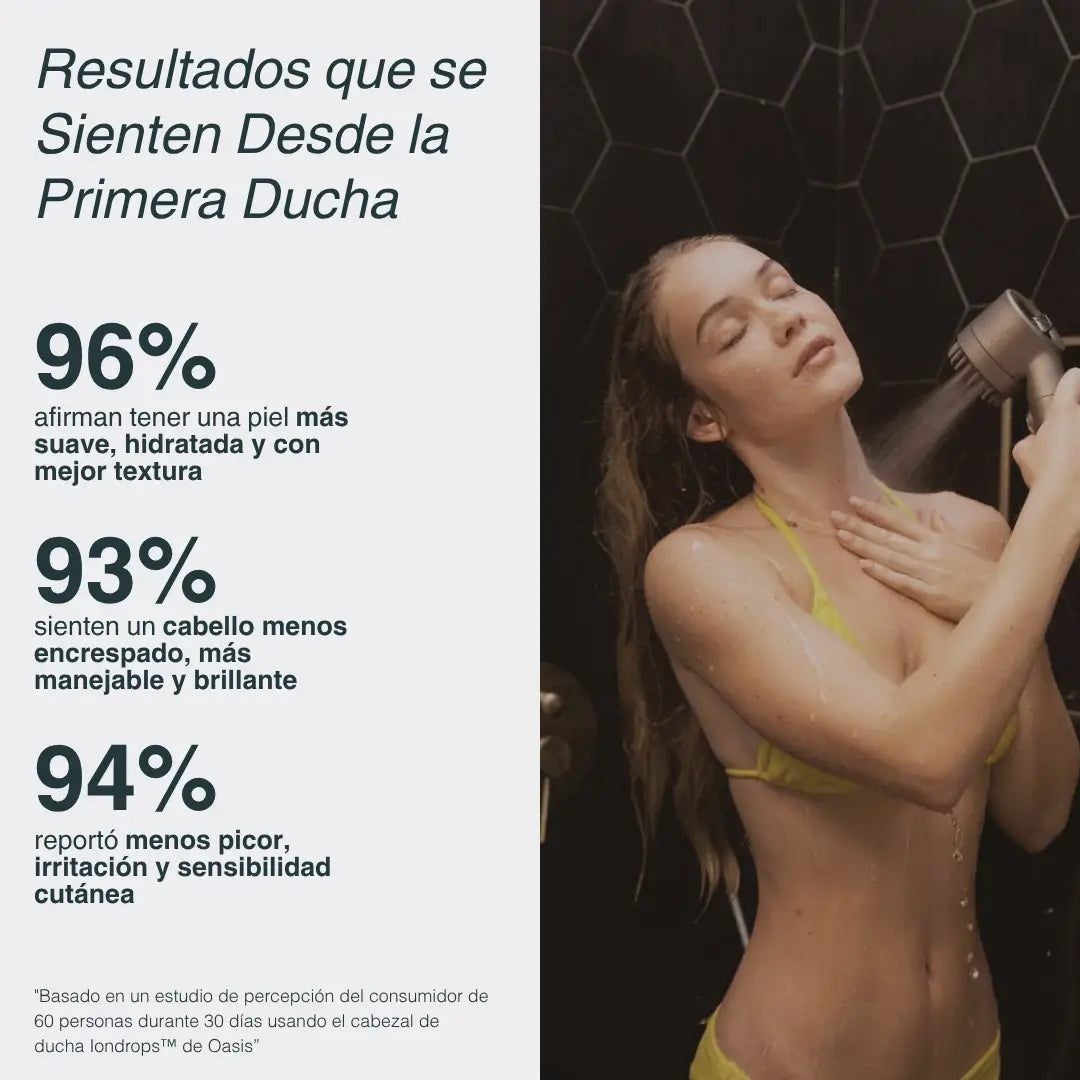 Alcachofa de Ducha Spa con Filtro – Más Presión, Agua Más Limpia y Relax Diario